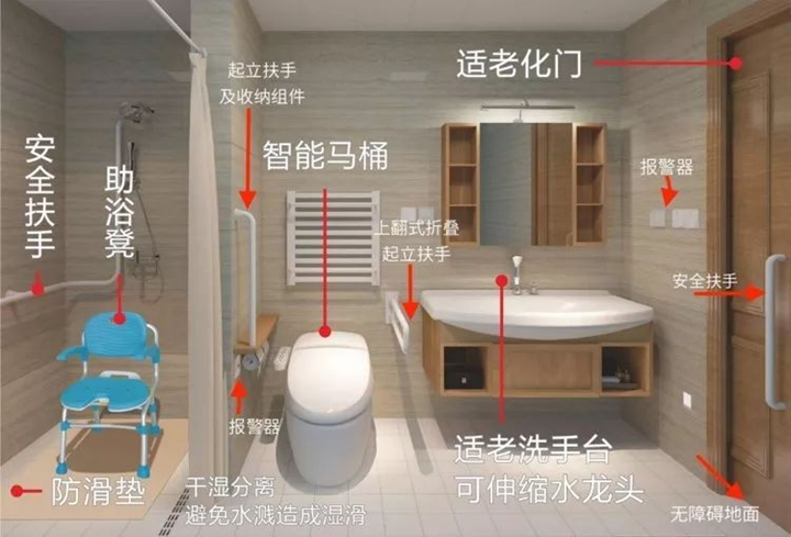 适老化设施全图